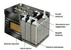 Akü (Batarya