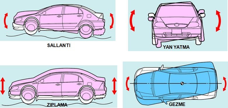 Araçta Salınım ve Yanal Savrulma