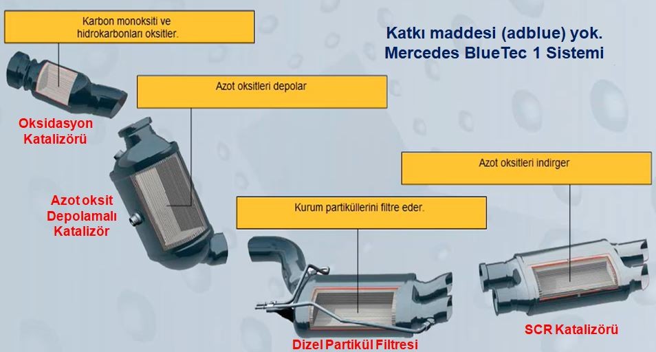 Azot Oksitler (NOx):