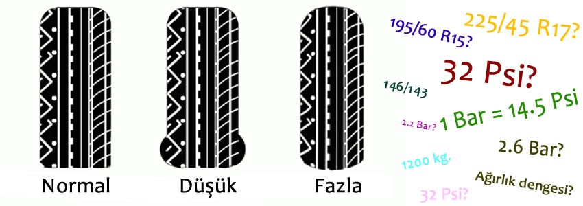 Düşük hava basıncı