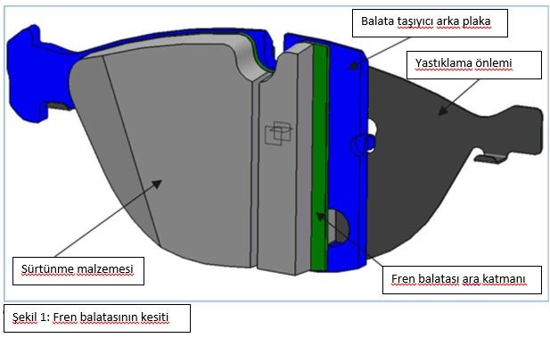 Fren Balatalarının İşlevi