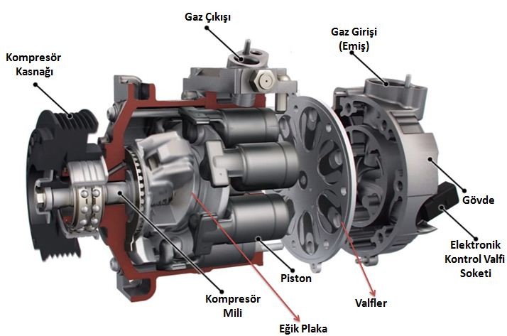 Klima Kompresörü Arızası:
