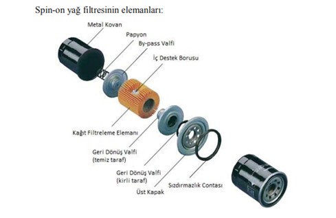 Motor Yağı Filtresi Nedir? Görevleri Ve Çalışma Prensibi