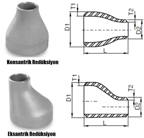 Redüksiyon Reaksiyonu