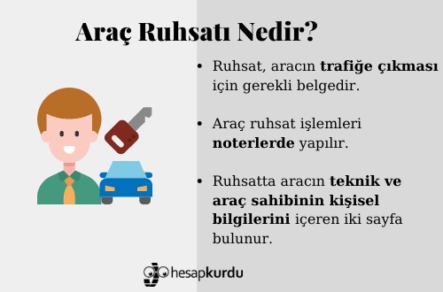 ruhsat kayıt işlemlerini