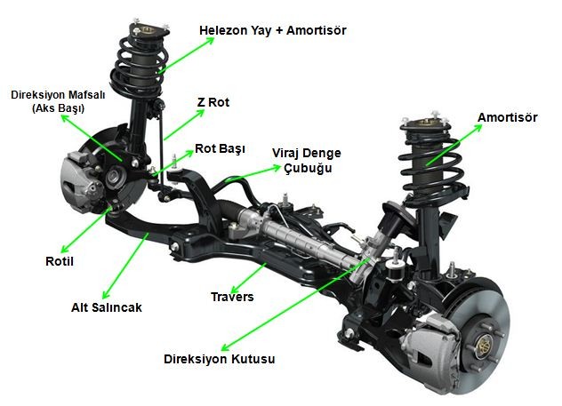 Süspansiyon Yayarının Tanımı ve Görevi